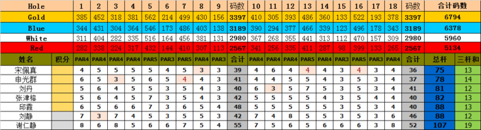 第三站 女子成绩.png