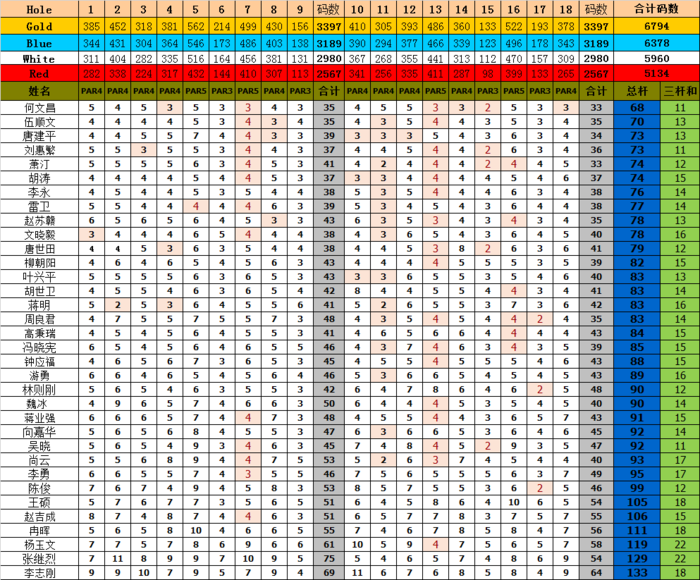 第三站 男子成绩.png